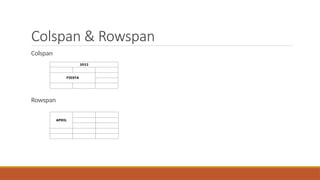Colspan & Rowspan
Colspan
Rowspan
 