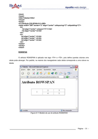 <html>
           <head>
           <title>Tabelas</title>
           </head>
           <body>
           <h1>Atributo COLSPAN</h1><BR>
           <table width="300" border="2" align="center" cellspacing="2" cellpadding="2">
             <tr>
                 <td align="center" colspan="2">1</td>
                <td align="center">2</td>
             </tr>
             <tr>
               <td align="center" >3</td>
               <td align="center" >4</td>
               <td align="center" >5</td>
             </tr>
           </table>
           </body>
           </html>

           ROWSPAN


           O atributo ROWSPAN é aplicado nas tags <TH> e <TD>, pois define quantas colunas uma
célula pode abranger. Por padrão, na maioria dos navegadores cada célula corresponde a uma coluna na
tabela.




                          Fígura 8.11 Modelo de uso do atributo ROWSPAN




____________________________________________________________                          Página - 51 -
 