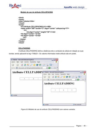 Modelo de uso do atributo CELLSPACING


            <html>
            <head>
            <title>Tabelas</title>
            </head>
            <body>
               <h1>Atributo CELLSPACING</h1><BR>
               <table width="300" border="2" align="center" cellspacing="0">
                    <tr>
                        <td align="center" height="30">1</td>
               <td align="center" >2</td>
               <td align="center" >3</td>
                   </tr>
              </table>
            </body>
            </html>


            CELLPADDING
            O atributo CELLPADDING defne a distância ente o conteúdo da célula em relação as suas
bordas, sendo aplicavél na tag <TABLE>. Os valores informados neste atributo são em pixels.




                Fígura 8.9 Modelo de uso do atributo CELLPADDING com valores variados




____________________________________________________________                              Página - 49 -
 