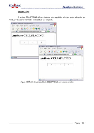 CELLSPACING


            O atributo CELLSPACING define a distância entre as células e linhas, sendo aplicavél a tag
<TABLE>. Os valores informados neste atributo são em pixels.




                Fígura 8.8 Modelo de uso do atributo CELLSPACING com valores variados




____________________________________________________________                            Página - 48 -
 
