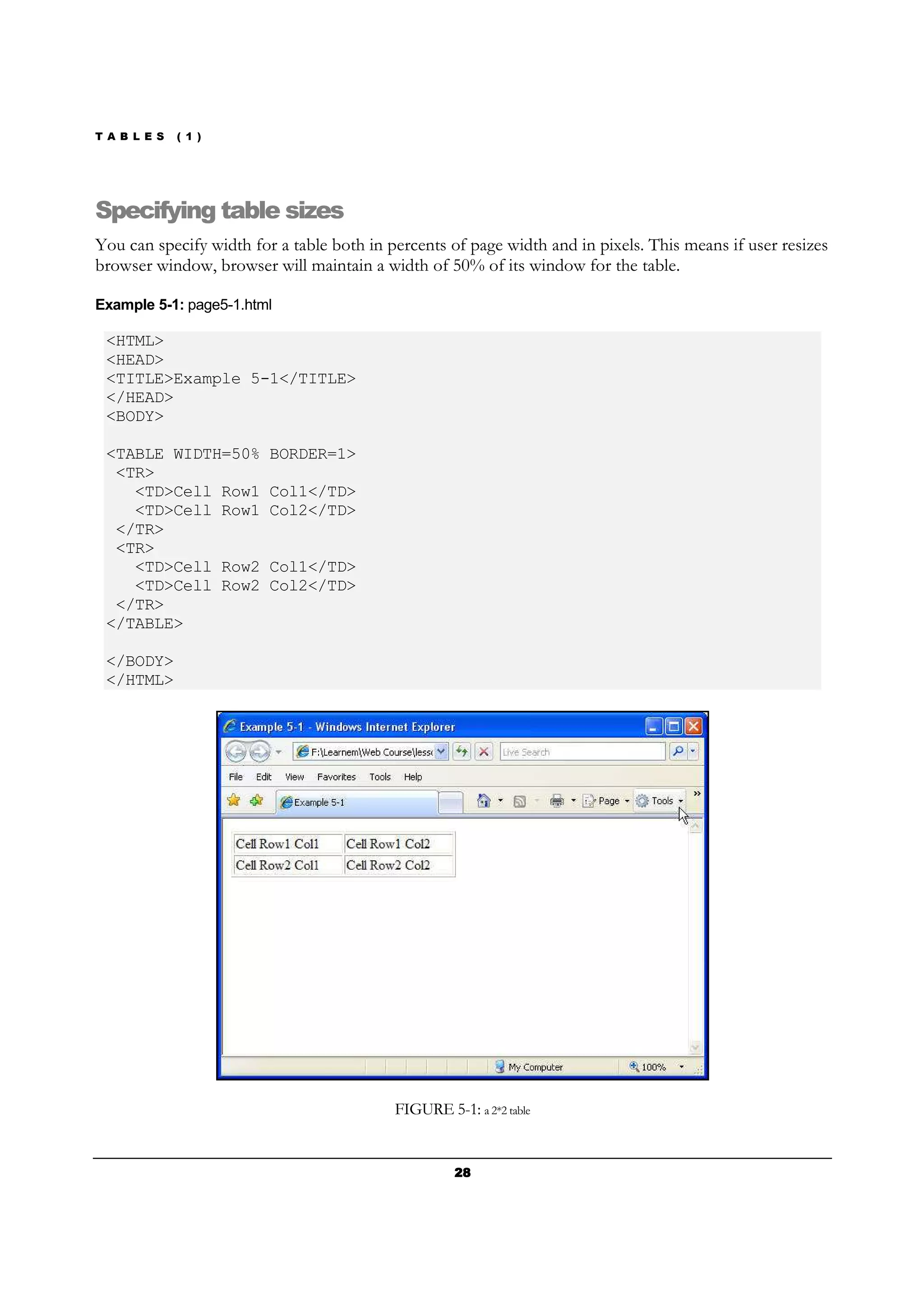 T A B L E S ( 1 )
28282828
Specifying table sizes
You can specify width for a table both in percents of page width and in pixels. This means if user resizes
browser window, browser will maintain a width of 50% of its window for the table.
Example 5-1: page5-1.html
<HTML>
<HEAD>
<TITLE>Example 5-1</TITLE>
</HEAD>
<BODY>
<TABLE WIDTH=50% BORDER=1>
<TR>
<TD>Cell Row1 Col1</TD>
<TD>Cell Row1 Col2</TD>
</TR>
<TR>
<TD>Cell Row2 Col1</TD>
<TD>Cell Row2 Col2</TD>
</TR>
</TABLE>
</BODY>
</HTML>
FIGURE 5-1: a 2*2 table
 