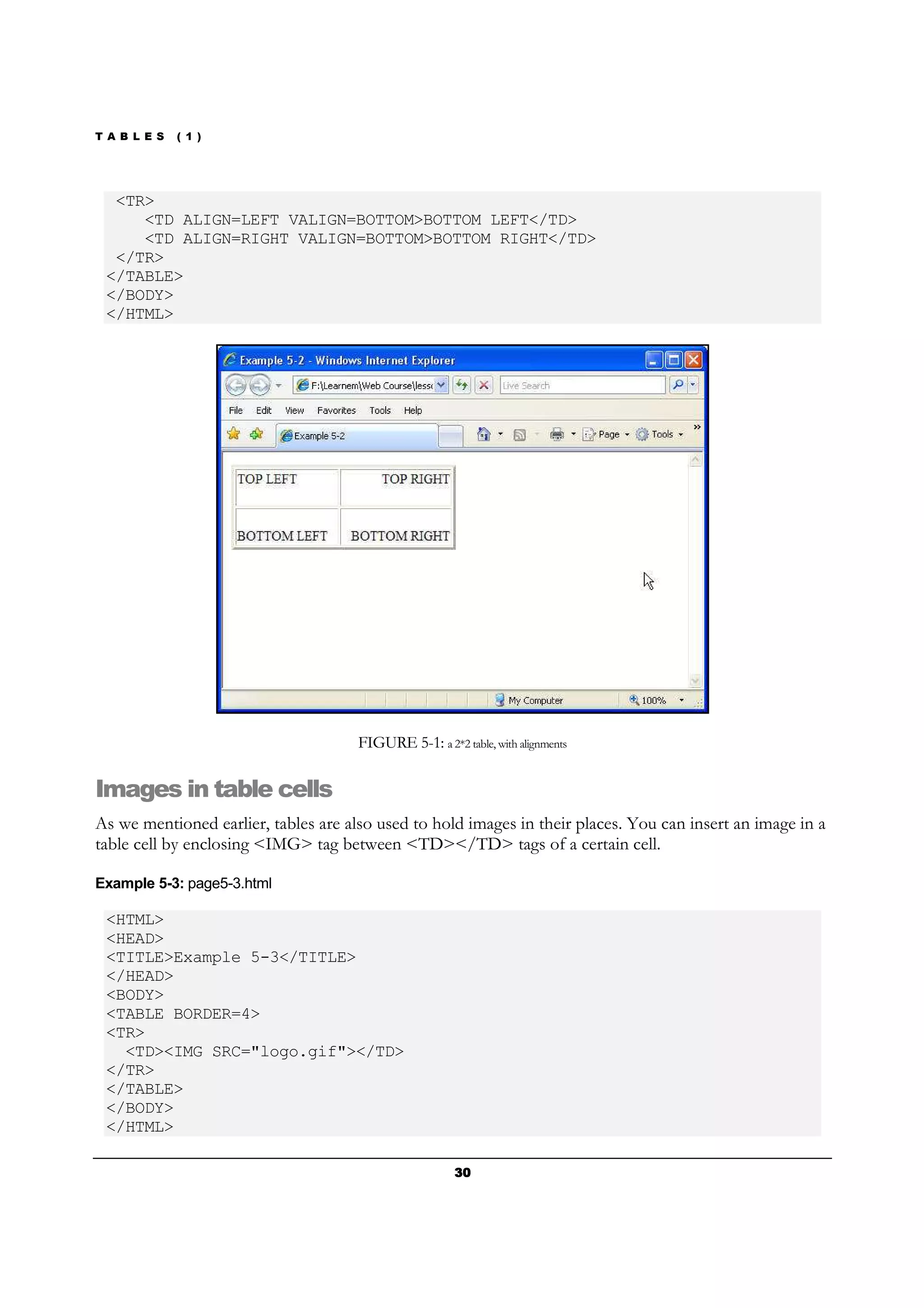 T A B L E S ( 1 )
30303030
<TR>
<TD ALIGN=LEFT VALIGN=BOTTOM>BOTTOM LEFT</TD>
<TD ALIGN=RIGHT VALIGN=BOTTOM>BOTTOM RIGHT</TD>
</TR>
</TABLE>
</BODY>
</HTML>
FIGURE 5-1: a 2*2 table, with alignments
Images in table cells
As we mentioned earlier, tables are also used to hold images in their places. You can insert an image in a
table cell by enclosing <IMG> tag between <TD></TD> tags of a certain cell.
Example 5-3: page5-3.html
<HTML>
<HEAD>
<TITLE>Example 5-3</TITLE>
</HEAD>
<BODY>
<TABLE BORDER=4>
<TR>
<TD><IMG SRC="logo.gif"></TD>
</TR>
</TABLE>
</BODY>
</HTML>
 
