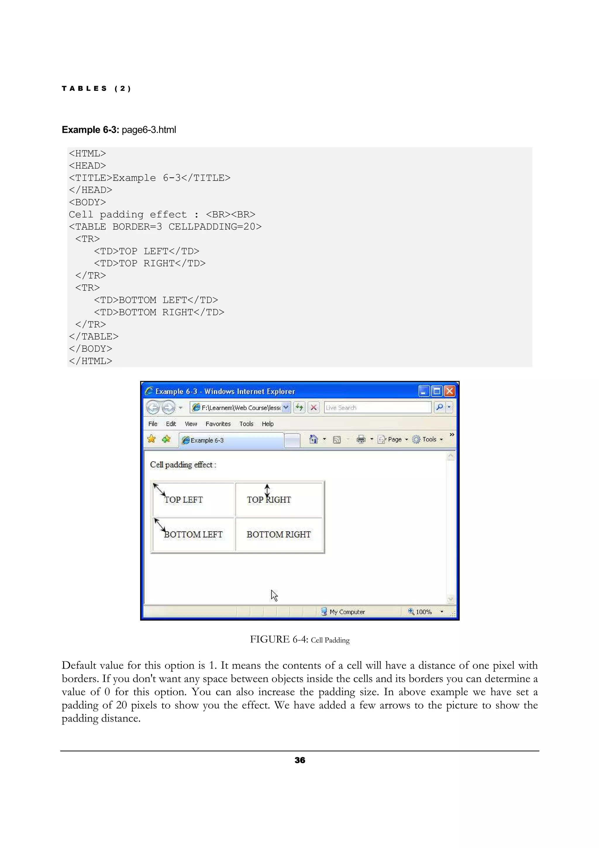 T A B L E S ( 2 )
36363636
Example 6-3: page6-3.html
<HTML>
<HEAD>
<TITLE>Example 6-3</TITLE>
</HEAD>
<BODY>
Cell padding effect : <BR><BR>
<TABLE BORDER=3 CELLPADDING=20>
<TR>
<TD>TOP LEFT</TD>
<TD>TOP RIGHT</TD>
</TR>
<TR>
<TD>BOTTOM LEFT</TD>
<TD>BOTTOM RIGHT</TD>
</TR>
</TABLE>
</BODY>
</HTML>
FIGURE 6-4: Cell Padding
Default value for this option is 1. It means the contents of a cell will have a distance of one pixel with
borders. If you don't want any space between objects inside the cells and its borders you can determine a
value of 0 for this option. You can also increase the padding size. In above example we have set a
padding of 20 pixels to show you the effect. We have added a few arrows to the picture to show the
padding distance.
 