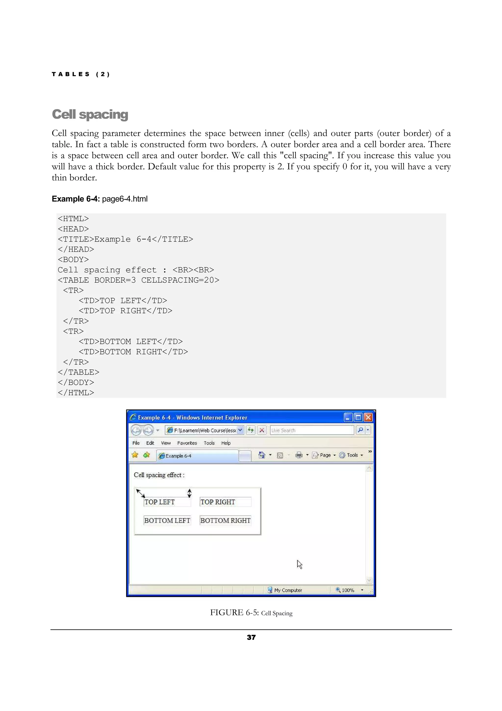 T A B L E S ( 2 )
37373737
Cell spacing
Cell spacing parameter determines the space between inner (cells) and outer parts (outer border) of a
table. In fact a table is constructed form two borders. A outer border area and a cell border area. There
is a space between cell area and outer border. We call this "cell spacing". If you increase this value you
will have a thick border. Default value for this property is 2. If you specify 0 for it, you will have a very
thin border.
Example 6-4: page6-4.html
<HTML>
<HEAD>
<TITLE>Example 6-4</TITLE>
</HEAD>
<BODY>
Cell spacing effect : <BR><BR>
<TABLE BORDER=3 CELLSPACING=20>
<TR>
<TD>TOP LEFT</TD>
<TD>TOP RIGHT</TD>
</TR>
<TR>
<TD>BOTTOM LEFT</TD>
<TD>BOTTOM RIGHT</TD>
</TR>
</TABLE>
</BODY>
</HTML>
FIGURE 6-5: Cell Spacing
 