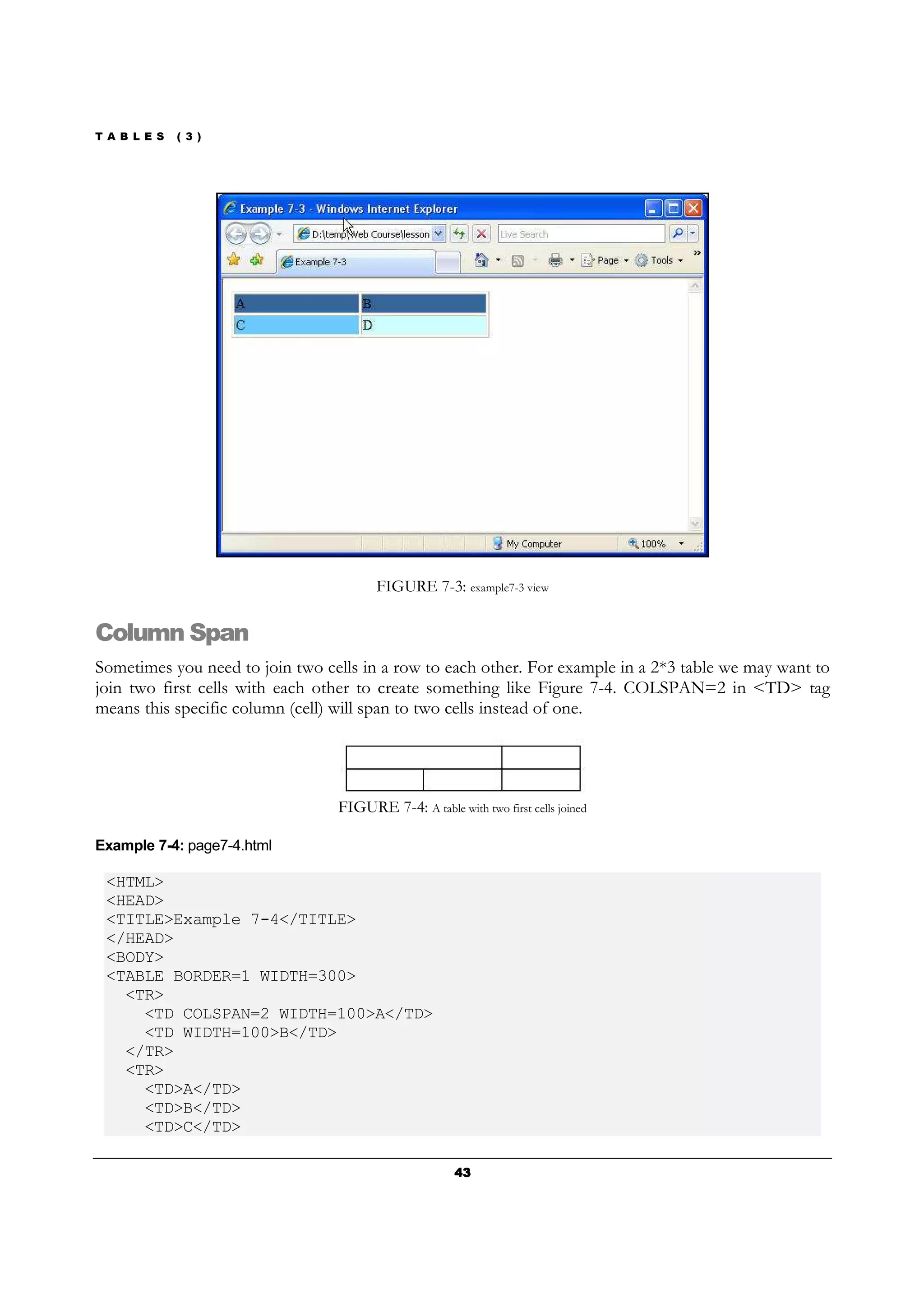 T A B L E S ( 3 )
43434343
FIGURE 7-3: example7-3 view
Column Span
Sometimes you need to join two cells in a row to each other. For example in a 2*3 table we may want to
join two first cells with each other to create something like Figure 7-4. COLSPAN=2 in <TD> tag
means this specific column (cell) will span to two cells instead of one.
FIGURE 7-4: A table with two first cells joined
Example 7-4: page7-4.html
<HTML>
<HEAD>
<TITLE>Example 7-4</TITLE>
</HEAD>
<BODY>
<TABLE BORDER=1 WIDTH=300>
<TR>
<TD COLSPAN=2 WIDTH=100>A</TD>
<TD WIDTH=100>B</TD>
</TR>
<TR>
<TD>A</TD>
<TD>B</TD>
<TD>C</TD>
 