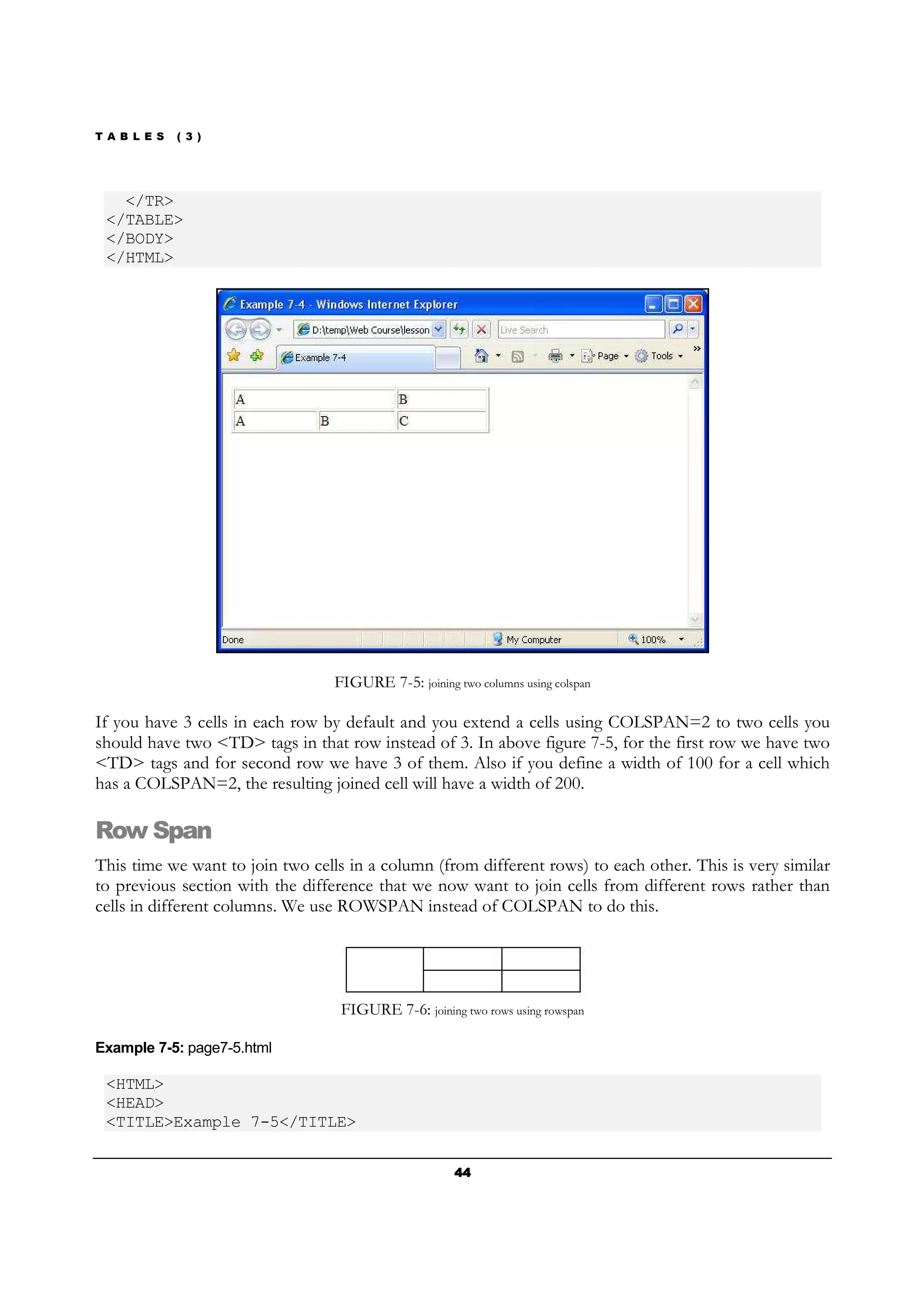 T A B L E S ( 3 )
44444444
</TR>
</TABLE>
</BODY>
</HTML>
FIGURE 7-5: joining two columns using colspan
If you have 3 cells in each row by default and you extend a cells using COLSPAN=2 to two cells you
should have two <TD> tags in that row instead of 3. In above figure 7-5, for the first row we have two
<TD> tags and for second row we have 3 of them. Also if you define a width of 100 for a cell which
has a COLSPAN=2, the resulting joined cell will have a width of 200.
Row Span
This time we want to join two cells in a column (from different rows) to each other. This is very similar
to previous section with the difference that we now want to join cells from different rows rather than
cells in different columns. We use ROWSPAN instead of COLSPAN to do this.
FIGURE 7-6: joining two rows using rowspan
Example 7-5: page7-5.html
<HTML>
<HEAD>
<TITLE>Example 7-5</TITLE>
 