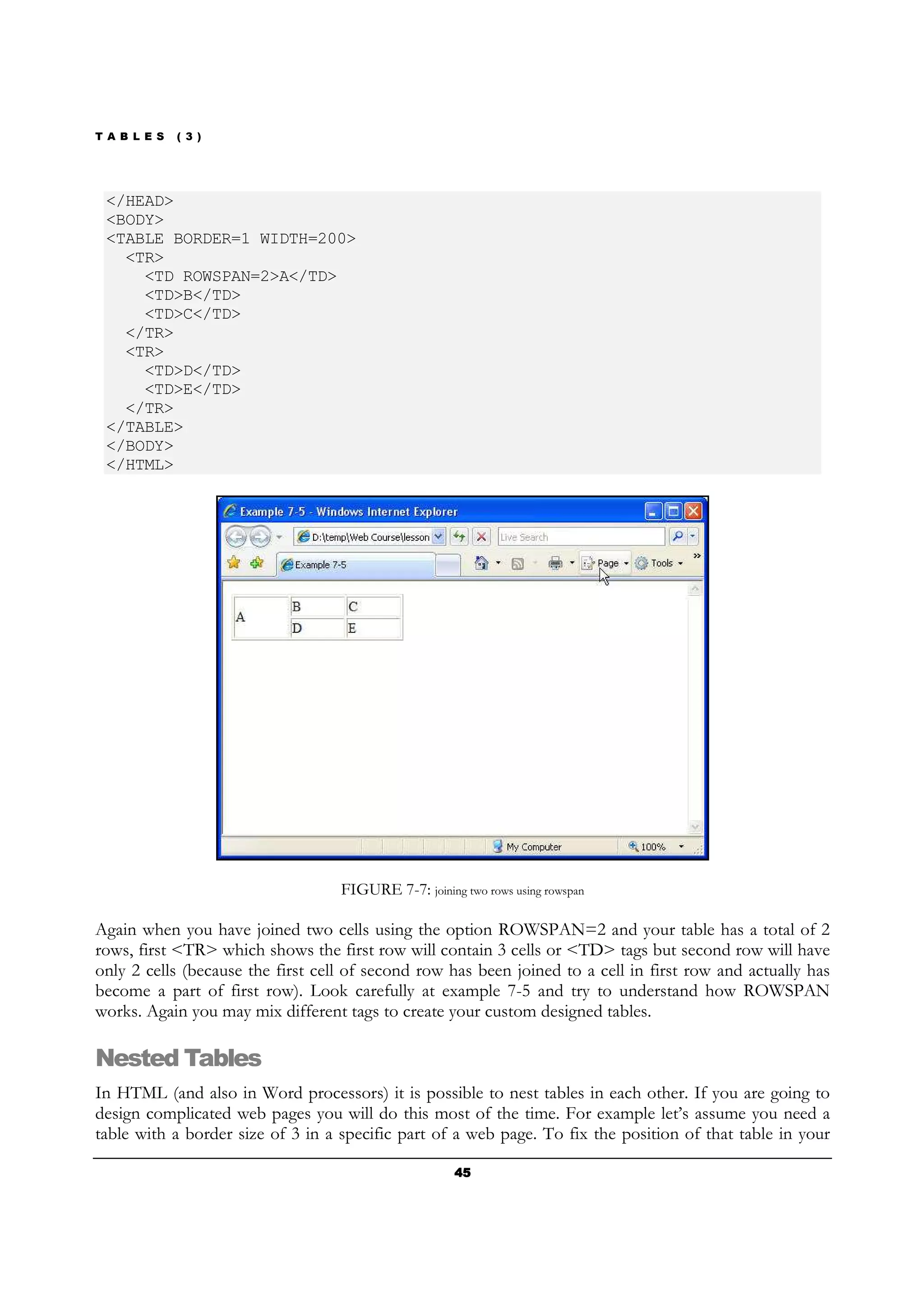 T A B L E S ( 3 )
45454545
</HEAD>
<BODY>
<TABLE BORDER=1 WIDTH=200>
<TR>
<TD ROWSPAN=2>A</TD>
<TD>B</TD>
<TD>C</TD>
</TR>
<TR>
<TD>D</TD>
<TD>E</TD>
</TR>
</TABLE>
</BODY>
</HTML>
FIGURE 7-7: joining two rows using rowspan
Again when you have joined two cells using the option ROWSPAN=2 and your table has a total of 2
rows, first <TR> which shows the first row will contain 3 cells or <TD> tags but second row will have
only 2 cells (because the first cell of second row has been joined to a cell in first row and actually has
become a part of first row). Look carefully at example 7-5 and try to understand how ROWSPAN
works. Again you may mix different tags to create your custom designed tables.
Nested Tables
In HTML (and also in Word processors) it is possible to nest tables in each other. If you are going to
design complicated web pages you will do this most of the time. For example let’s assume you need a
table with a border size of 3 in a specific part of a web page. To fix the position of that table in your
 