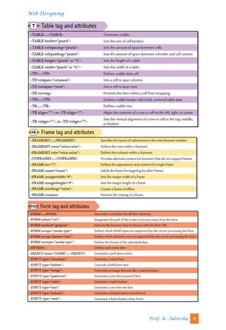 Web Development Short Cat.pdf WEB DESIGNING.pdf