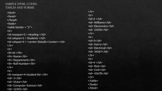 Web Designing PPT contains basic html codes | PPTX