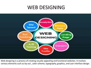 WEB DESIGNING
Web designing is a process of creating visually appealing and functional websites. It involves
various elements such as lay out , color scheme, typography, graphics, and user interface design.
 