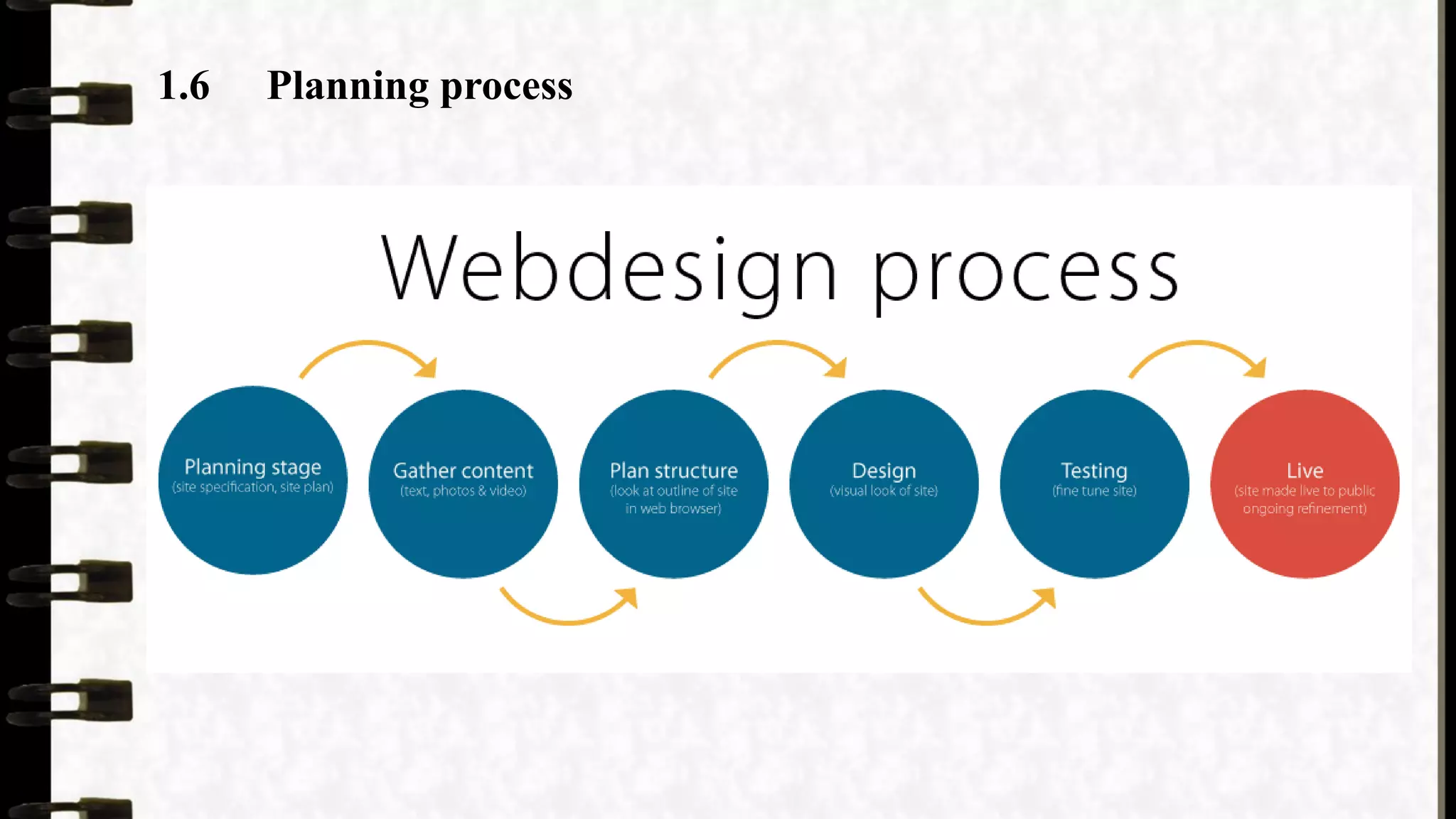 1.6 Planning process
 