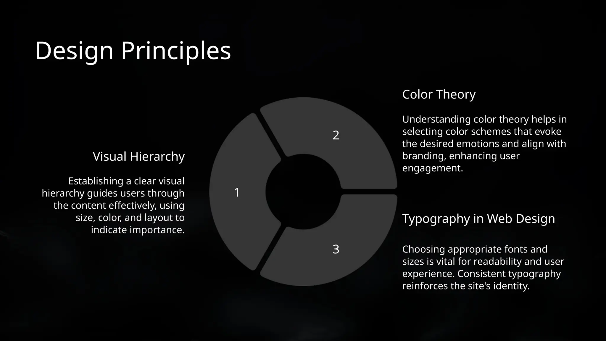 Visual Hierarchy
Choosing appropriate fonts and
sizes is vital for readability and user
experience. Consistent typography
reinforces the site's identity.
Typography in Web Design
Design Principles
Color Theory
Understanding color theory helps in
selecting color schemes that evoke
the desired emotions and align with
branding, enhancing user
engagement.
Establishing a clear visual
hierarchy guides users through
the content effectively, using
size, color, and layout to
indicate importance.
3
2
1
 