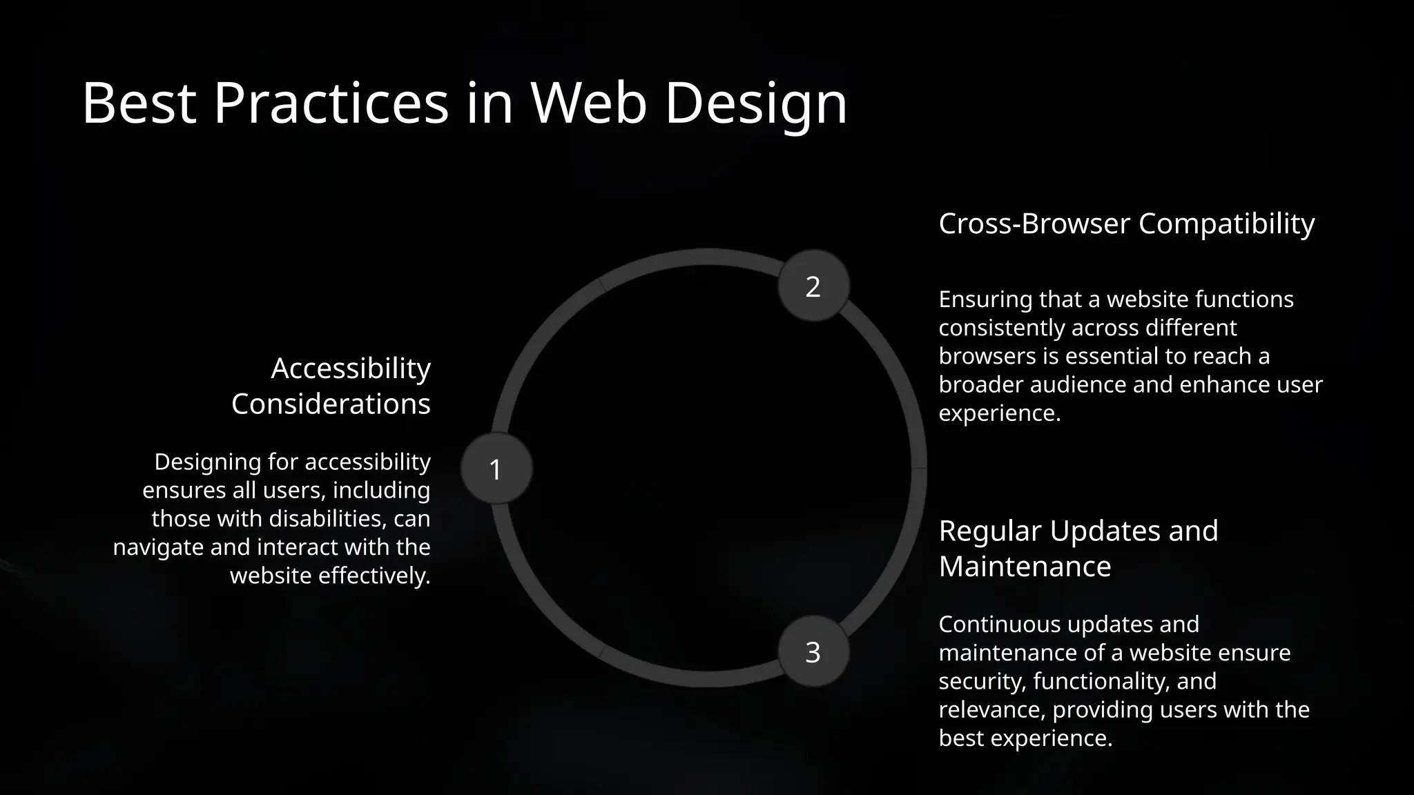 Best Practices in Web Design
Cross-Browser Compatibility
Regular Updates and
Maintenance
Accessibility
Considerations
Continuous updates and
maintenance of a website ensure
security, functionality, and
relevance, providing users with the
best experience.
Designing for accessibility
ensures all users, including
those with disabilities, can
navigate and interact with the
website effectively.
Ensuring that a website functions
consistently across different
browsers is essential to reach a
broader audience and enhance user
experience.
3
1
2
 
