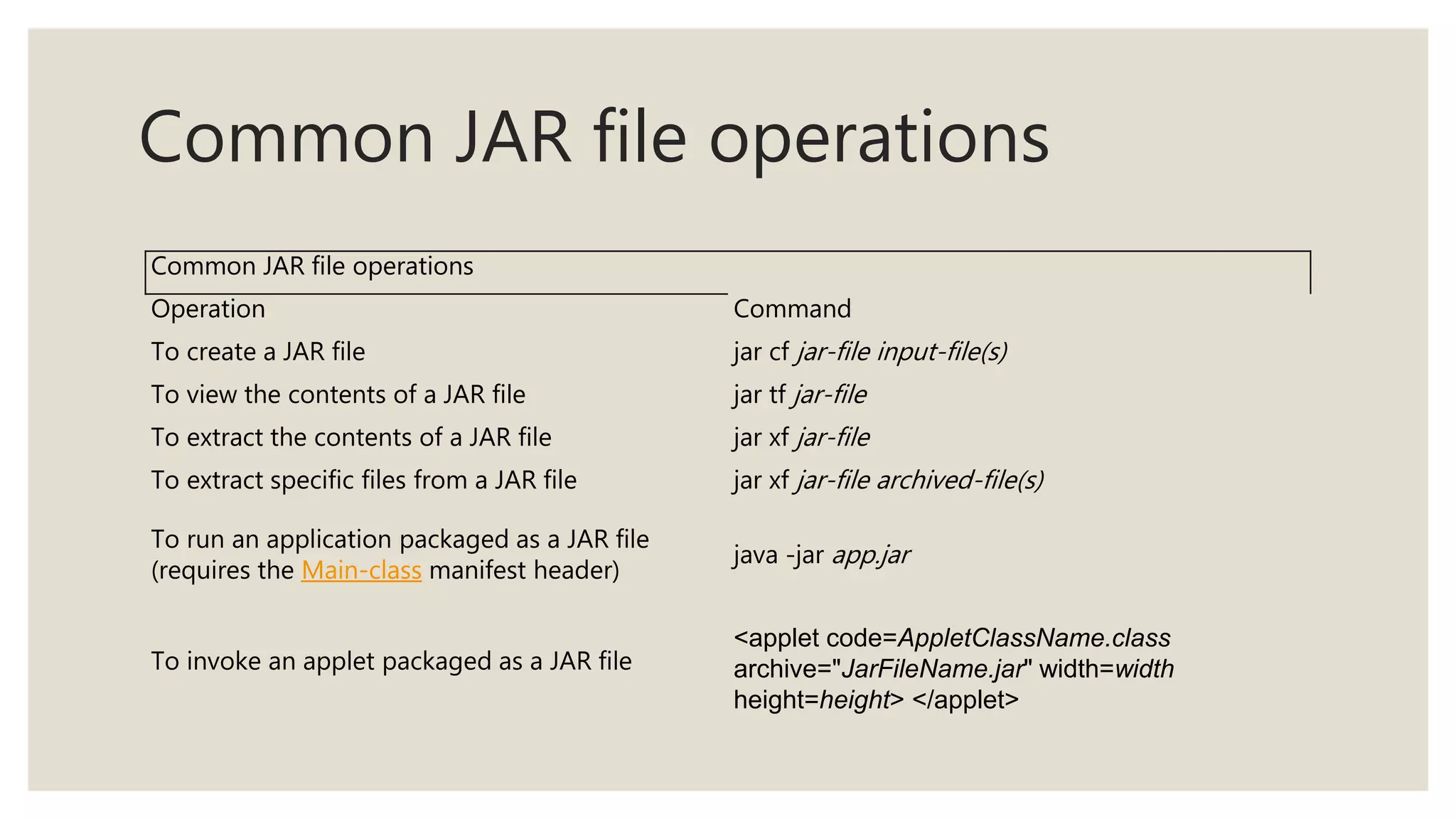 Common JAR file operations
Common JAR file operations
Operation Command
To create a JAR file jar cf jar-file input-file(s)
To view the contents of a JAR file jar tf jar-file
To extract the contents of a JAR file jar xf jar-file
To extract specific files from a JAR file jar xf jar-file archived-file(s)
To run an application packaged as a JAR file
(requires the Main-class manifest header)
java -jar app.jar
To invoke an applet packaged as a JAR file
<applet code=AppletClassName.class
archive="JarFileName.jar" width=width
height=height> </applet>
 