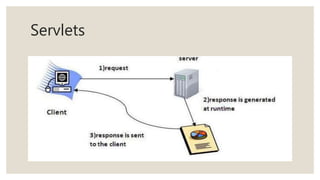 Servlets
 