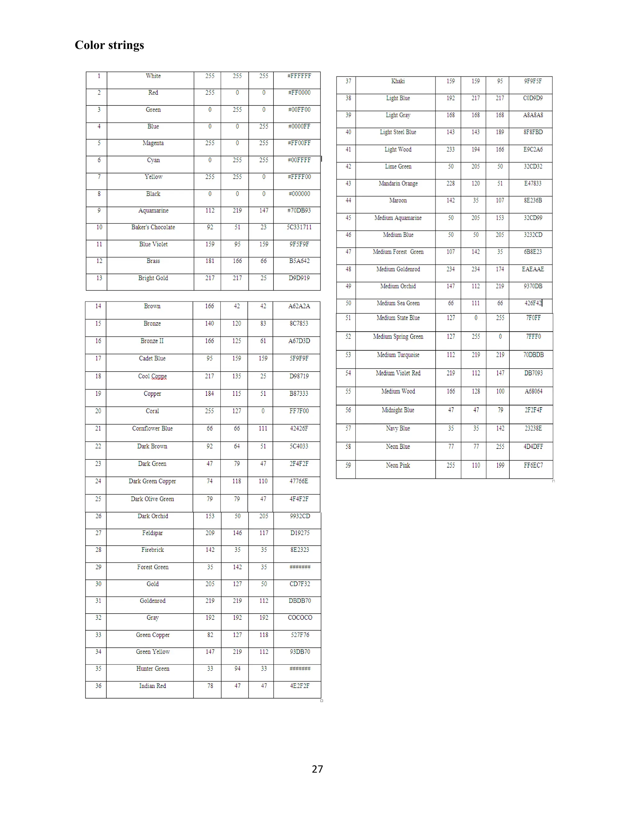 27
Color strings
 