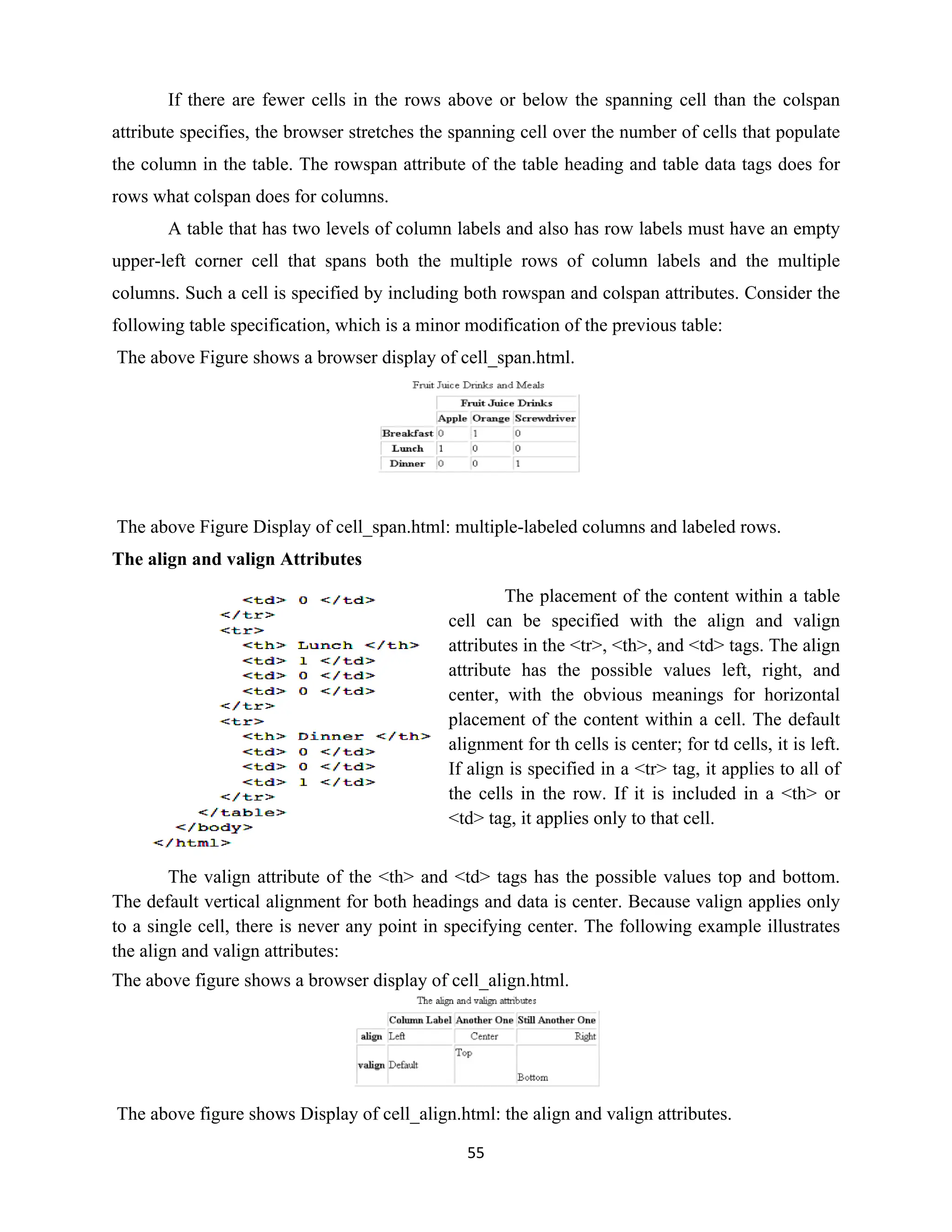 55
If there are fewer cells in the rows above or below the spanning cell than the colspan
attribute specifies, the browser stretches the spanning cell over the number of cells that populate
the column in the table. The rowspan attribute of the table heading and table data tags does for
rows what colspan does for columns.
A table that has two levels of column labels and also has row labels must have an empty
upper-left corner cell that spans both the multiple rows of column labels and the multiple
columns. Such a cell is specified by including both rowspan and colspan attributes. Consider the
following table specification, which is a minor modification of the previous table:
The above Figure shows a browser display of cell_span.html.
The above Figure Display of cell_span.html: multiple-labeled columns and labeled rows.
The align and valign Attributes
The placement of the content within a table
cell can be specified with the align and valign
attributes in the <tr>, <th>, and <td> tags. The align
attribute has the possible values left, right, and
center, with the obvious meanings for horizontal
placement of the content within a cell. The default
alignment for th cells is center; for td cells, it is left.
If align is specified in a <tr> tag, it applies to all of
the cells in the row. If it is included in a <th> or
<td> tag, it applies only to that cell.
The valign attribute of the <th> and <td> tags has the possible values top and bottom.
The default vertical alignment for both headings and data is center. Because valign applies only
to a single cell, there is never any point in specifying center. The following example illustrates
the align and valign attributes:
The above figure shows a browser display of cell_align.html.
The above figure shows Display of cell_align.html: the align and valign attributes.
 