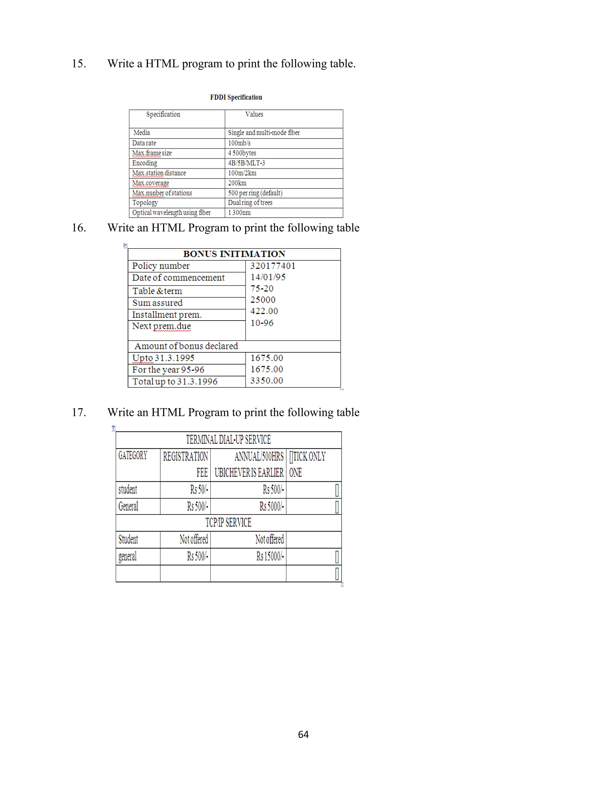 64
15. Write a HTML program to print the following table.
16. Write an HTML Program to print the following table
17. Write an HTML Program to print the following table
 