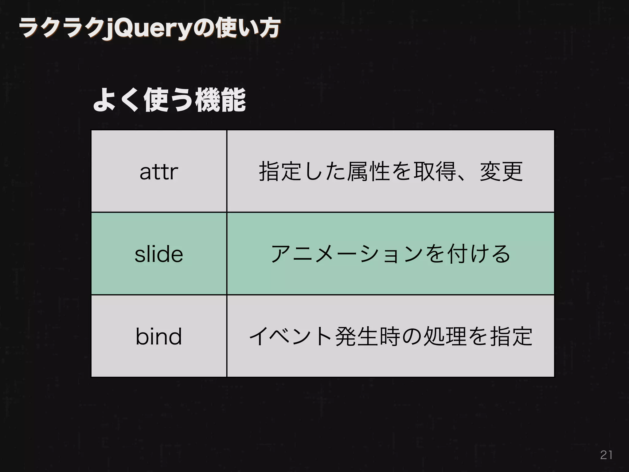 ラクラクjQueryの使い方


   よく使う機能

      attr    指定した属性を取得、変更


      slide   アニメーションを付ける


      bind    イベント発生時の処理を指定




                              21
 