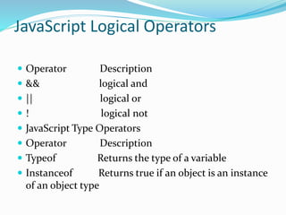 Web designing unit 4 | PPT