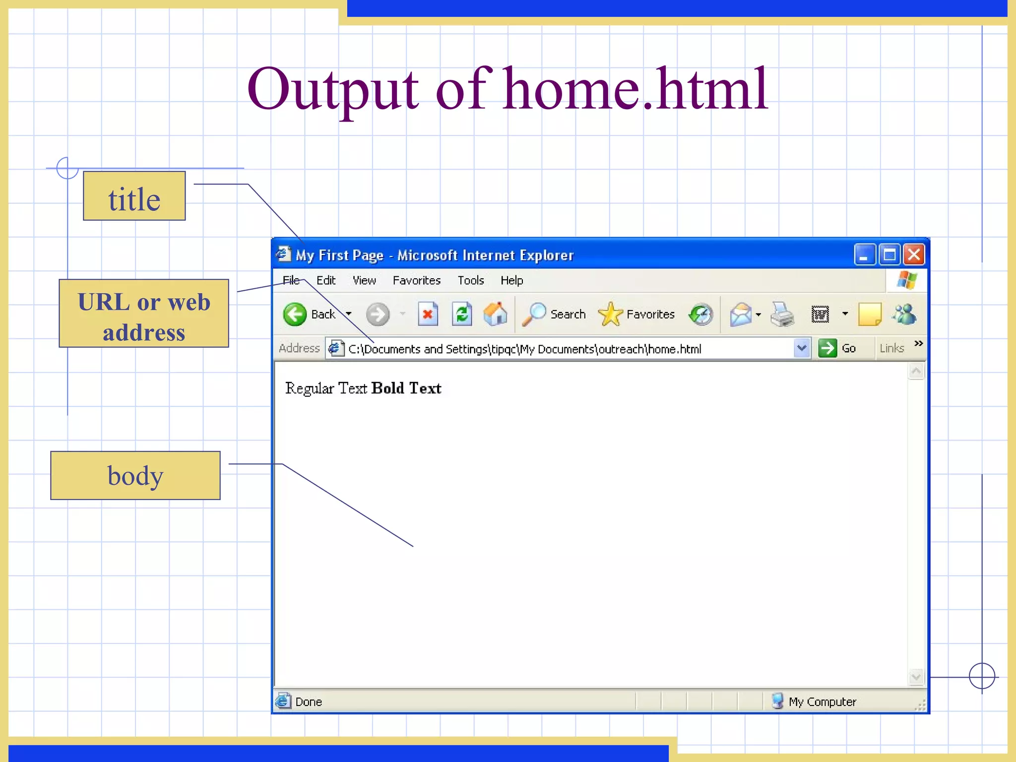Output of home.html title URL or web address body 