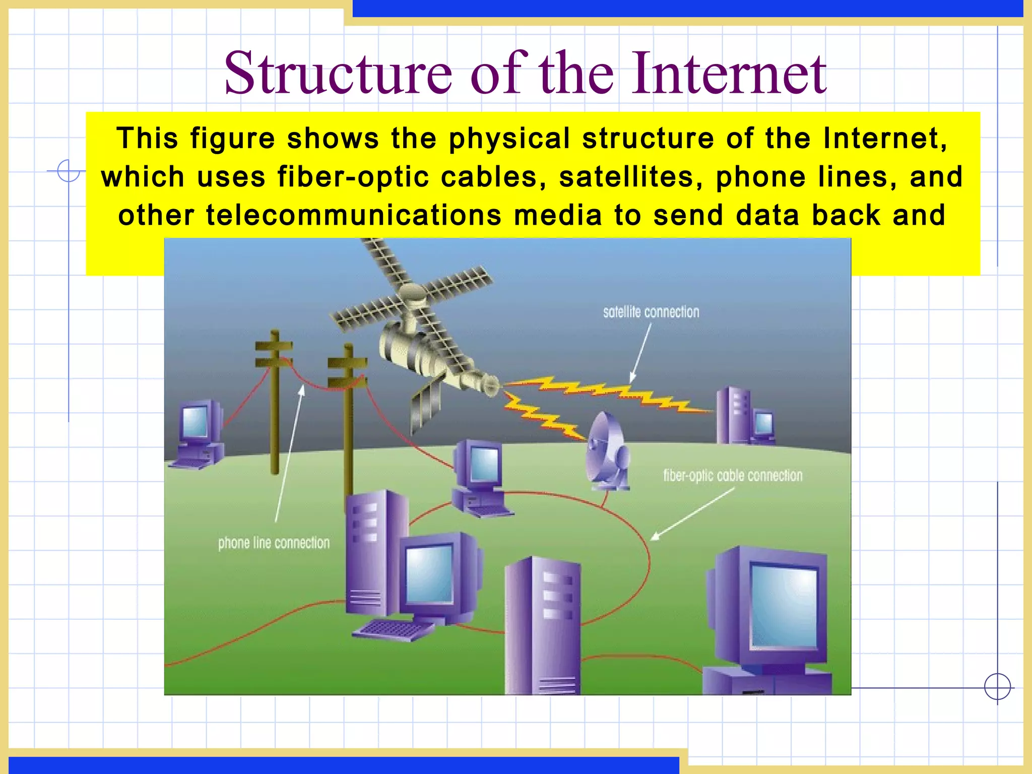 Structure of the Internet This figure shows the physical structure of the Internet, which uses fiber-optic cables, satellites, phone lines, and other telecommunications media to send data back and forth. 