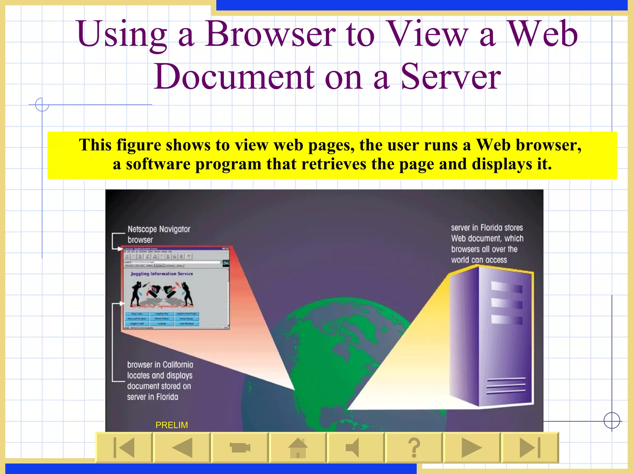 Using a Browser to View a Web Document on a Server This figure shows to view web pages, the user runs a Web browser,  a software program that retrieves the page and displays it. PRELIM 