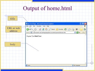Output of home.html title URL or web address body 