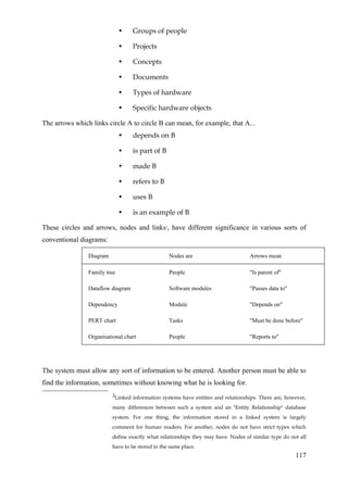 •    Groups of people

                              •    Projects

                              •    Concepts

                              •    Documents

                              •    Types of hardware

                              •    Specific hardware objects

The arrows which links circle A to circle B can mean, for example, that A...
                              •    depends on B

                              •    is part of B

                              •    made B

                              •    refers to B

                              •    uses B

                              •    is an example of B

These circles and arrows, nodes and links , have different significance in various sorts of
                                                 2




conventional diagrams:

                Diagram                              Nodes are                     Arrows mean

                Family tree                          People                        "Is parent of"

                Dataflow diagram                     Software modules              "Passes data to"

                Dependency                           Module                        "Depends on"

                PERT chart                           Tasks                         "Must be done before"

                Organisational chart                 People                        "Reports to"




The system must allow any sort of information to be entered. Another person must be able to
find the information, sometimes without knowing what he is looking for.
                          2Linked information systems have entities and relationships. There are, however,

                          many differences between such a system and an "Entity Relationship" database
                          system. For one thing, the information stored in a linked system is largely
                          comment for human readers. For another, nodes do not have strict types which
                          define exactly what relationships they may have. Nodes of similar type do not all
                          have to be stored in the same place.
                                                                                                      117
 