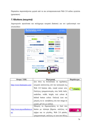 Παρακάτω παρουσιάζονται μερικά από τα πιο αντιπροσωπευτικά Web 2.0 online εργαλεία
(generators)

7.1Buttons (κουμπιά)
Δημιουργούν πρωτότυπα και πολύχρωμα κουμπιά (buttons) για τον εμπλουτισμό των
ιστοσελίδων.




       Ονομα / URL                        Περιγραφή                          Παράδειγμα
                             Σου δίνει τη δυνατότητα να σχεδιάσεις
http://www.buttonator.com/   κουμπιά επιλέγοντας εσύ την κατηγορία π.χ
                             Web 2.0 buttons tabs, round corner κλπ.
                             Επιλέγεις γραμματοσειράς, size, bold, italic,
                             underline, width, height, text colour &
                             behind button colour. Επιλογή icon και
                             μπορείς να το κατεβάσεις είτε σαν image σε
                             μορφή .gif είτε με κώδικα.
                             Μπορείς να δημιουργήσεις το δικό σου
http://www.mycoolbutton.co button με τέσσερα βήματα, επιλέγεις το
m/                           σχήμα και το μέγεθος, Web 2.0 palette,
                             γραμματοσειρά, επιλέγεις το icon που θέλεις

                                                                                     76
 