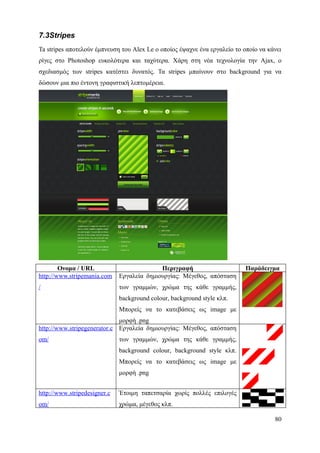 7.3Stripes
Ta stripes αποτελούν έμπνευση του Alex Le ο οποίος έψαχνε ένα εργαλείο το οποίο να κάνει
ρίγες στο Photoshop ευκολότερα και ταχύτερα. Χάρη στη νέα τεχνολογία την Ajax, ο
σχεδιασμός των stripes κατέστει δυνατός. Τα stripes μπαίνουν στο background για να
δώσουν μια πιο έντονη γραφιστική λεπτομέρεια.




        Ονομα / URL                         Περιγραφή                      Παράδειγμα
http://www.stripemania.com    Εργαλεία δημιουργίας: Μέγεθος, απόσταση
/                             των γραμμών, χρώμα της κάθε γραμμής,
                              background colour, background style κλπ.
                              Μπορείς να το κατεβάσεις ως image με
                             μορφή .png
http://www.stripegenerator.c Εργαλεία δημιουργίας: Μέγεθος, απόσταση
om/                           των γραμμών, χρώμα της κάθε γραμμής,
                              background colour, background style κλπ.
                              Μπορείς να το κατεβάσεις ως image με
                              μορφή .png


http://www.stripedesigner.c   Έτοιμη ταπετσαρία χωρίς πολλές επιλογές
om/                           χρώμα, μέγεθος κλπ.

                                                                                     80
 
