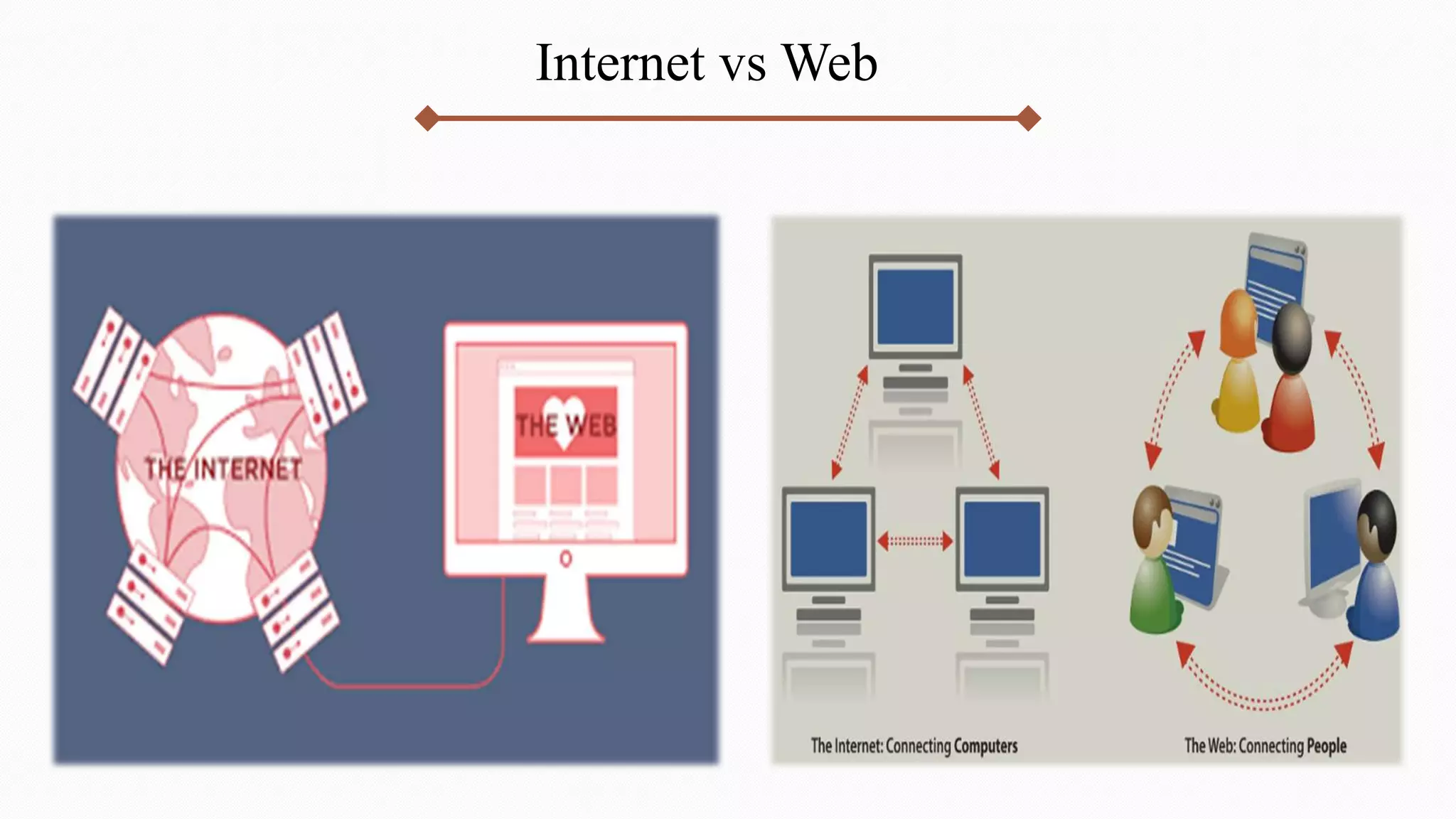 Internet vs Web
 