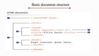 Basic document structure
 