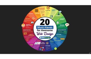 Web Design Must Haves - Top 20