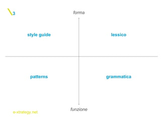 e-xtrategy.net
grammatica
3
lessico
patterns
style guide
forma
funzione
 
