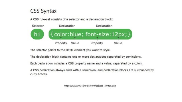 Web Design Basics for Kids: HTML & CSS | PPTX | Web Design and HTML ...