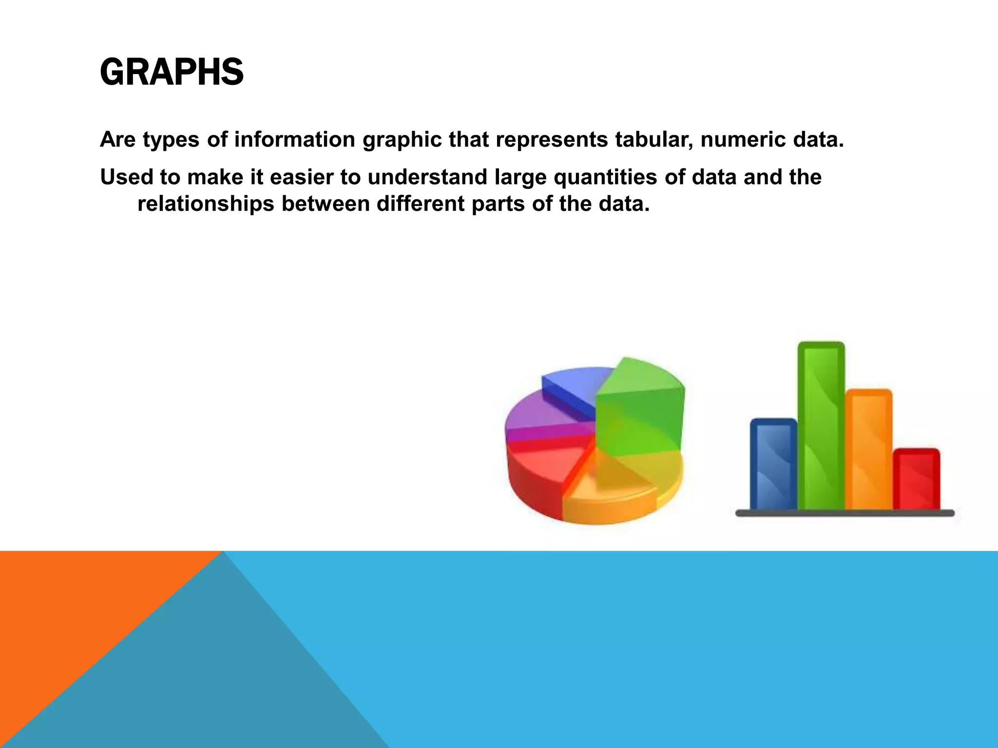 GRAPHS
Are types of information graphic that represents tabular, numeric data.
Used to make it easier to understand large quantities of data and the
relationships between different parts of the data.

 
