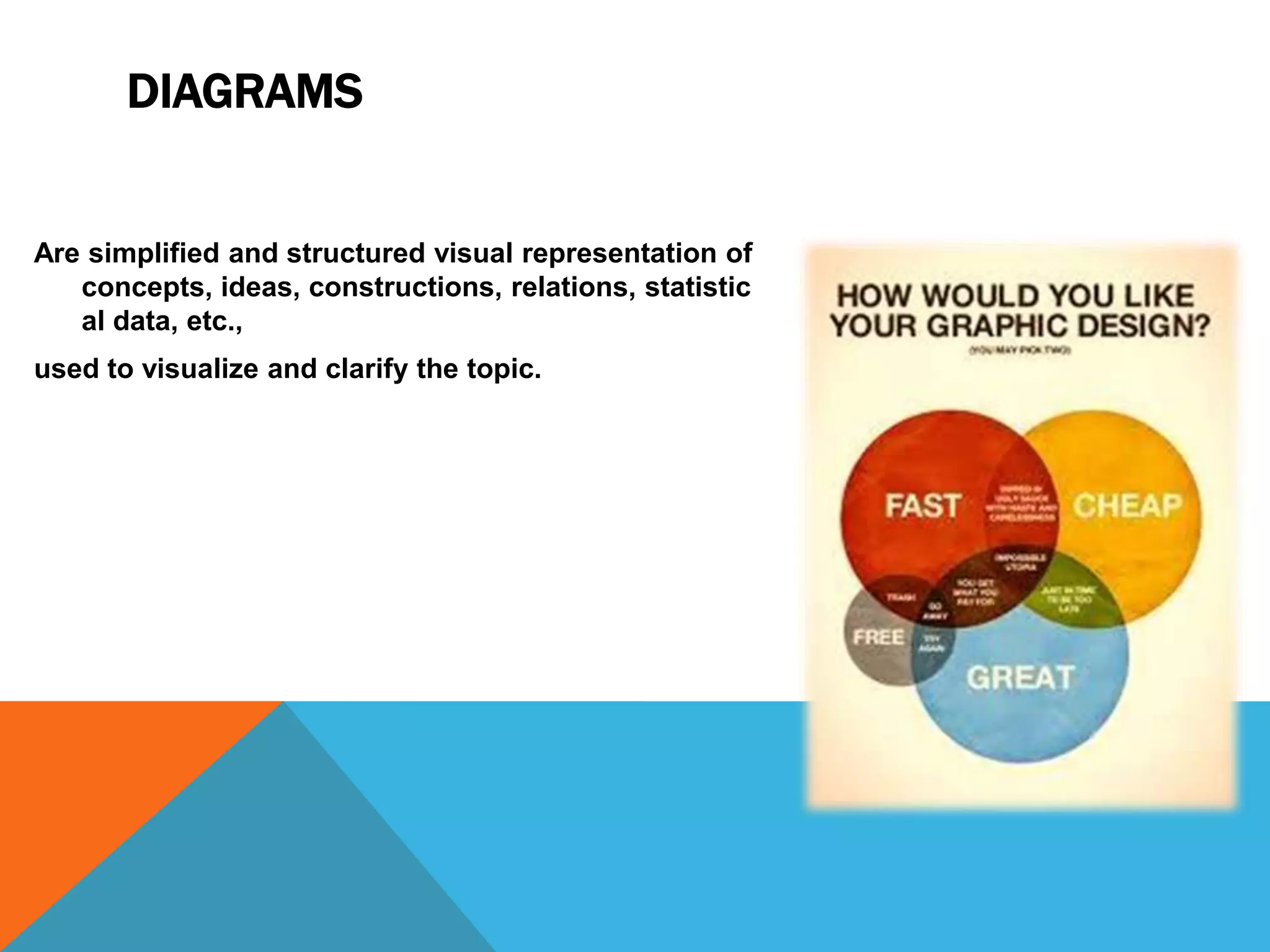DIAGRAMS

Are simplified and structured visual representation of
concepts, ideas, constructions, relations, statistic
al data, etc.,
used to visualize and clarify the topic.

 
