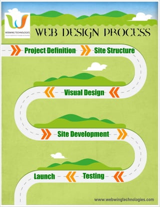 Web Design Process Infographics