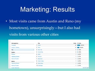 Marketing: Results
• Most visits came from Austin and Reno (my
hometown), unsurprisingly—but I also had

visits from various other cities

 