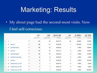 Marketing: Results
• My about page had the second-most visits. Now

I feel self-conscious.

 
