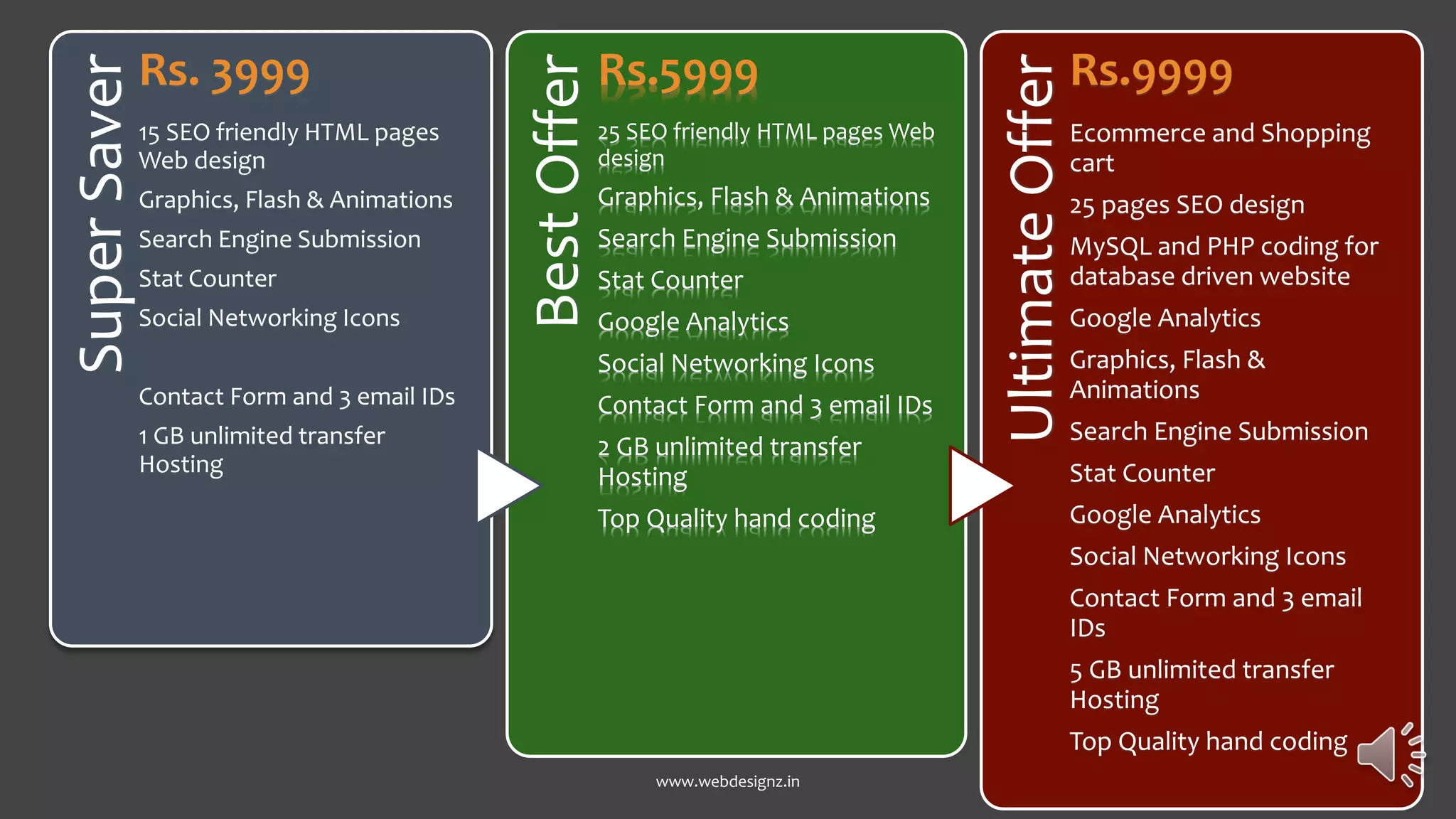 SuperSaver
Rs. 3999
15 SEO friendly HTML pages
Web design
Graphics, Flash & Animations
Search Engine Submission
Stat Counter
Social Networking Icons
Contact Form and 3 email IDs
1 GB unlimited transfer
Hosting
BestOffer
Rs.5999
25 SEO friendly HTML pages Web
design
Graphics, Flash & Animations
Search Engine Submission
Stat Counter
Google Analytics
Social Networking Icons
Contact Form and 3 email IDs
2 GB unlimited transfer
Hosting
Top Quality hand coding
UltimateOffer
Rs.9999
Ecommerce and Shopping
cart
25 pages SEO design
MySQL and PHP coding for
database driven website
Google Analytics
Graphics, Flash &
Animations
Search Engine Submission
Stat Counter
Google Analytics
Social Networking Icons
Contact Form and 3 email
IDs
5 GB unlimited transfer
Hosting
Top Quality hand coding
www.webdesignz.in
 