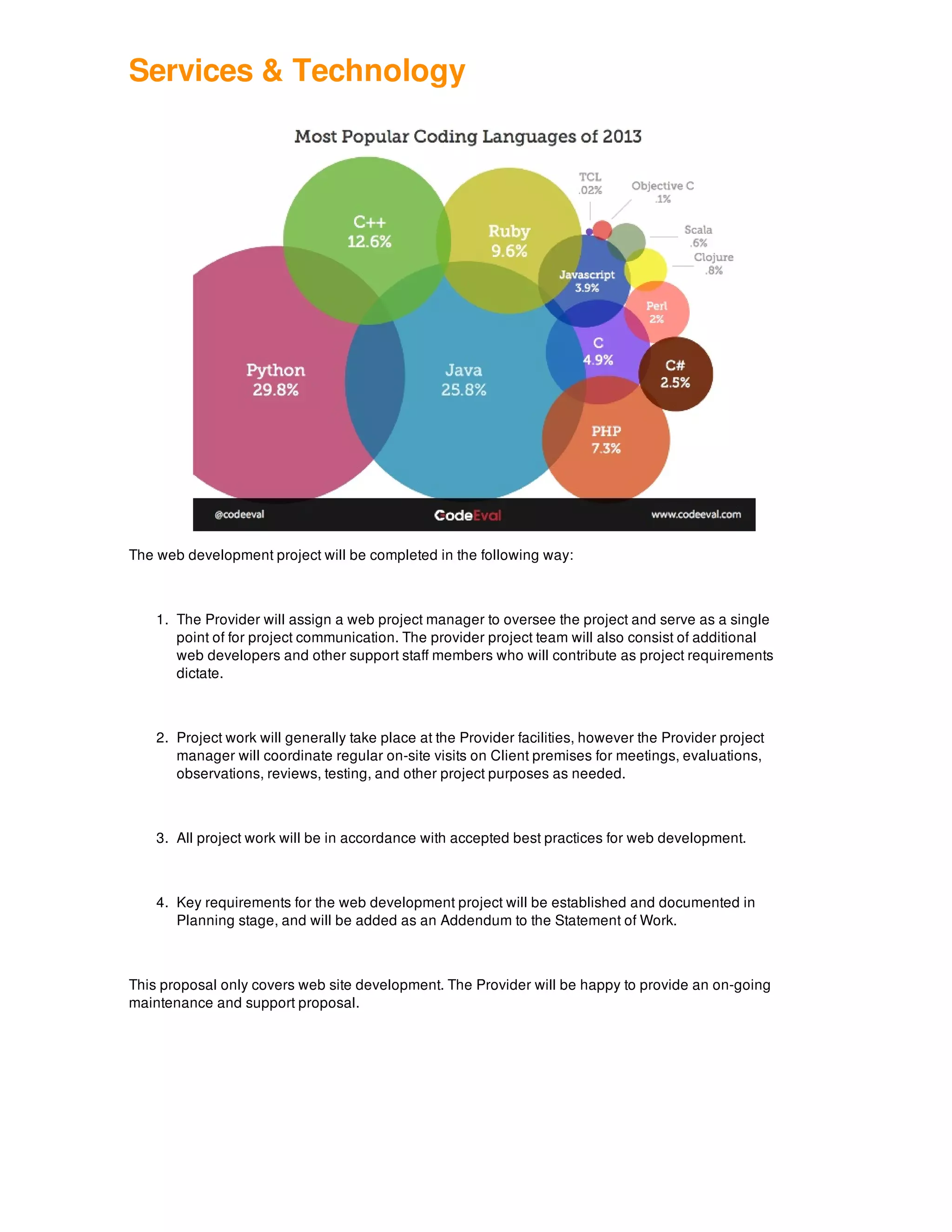 Services & Technology
The web development project will be completed in the following way:
1. The Provider will assign a web project manager to oversee the project and serve as a single
point of for project communication. The provider project team will also consist of additional
web developers and other support staff members who will contribute as project requirements
dictate.
2. Project work will generally take place at the Provider facilities, however the Provider project
manager will coordinate regular on-site visits on Client premises for meetings, evaluations,
observations, reviews, testing, and other project purposes as needed.
3. All project work will be in accordance with accepted best practices for web development.
4. Key requirements for the web development project will be established and documented in
Planning stage, and will be added as an Addendum to the Statement of Work.
This proposal only covers web site development. The Provider will be happy to provide an on-going
maintenance and support proposal.
 