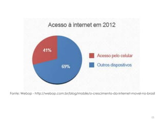 15
Fonte: Webop - http://webop.com.br/blog/mobile/o-crescimento-da-internet-movel-no-brasil
 