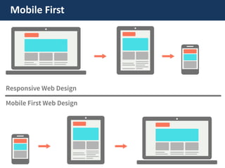 Mobile First  