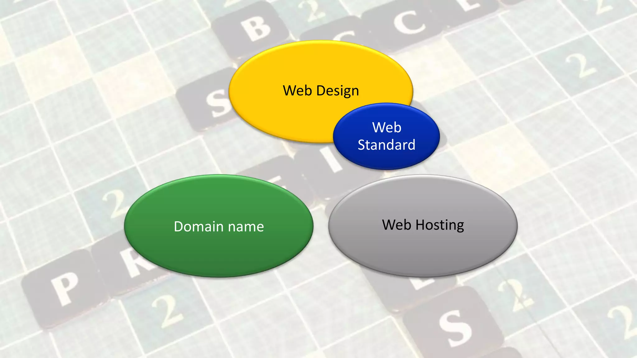 Web Design Web Standard Domain name Web Hosting 