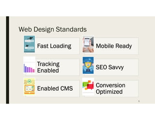 Web Design Standards
Fast Loading Mobile Ready
Tracking
Enabled
SEO Savvy
Enabled CMS
Conversion
Optimized
5
 