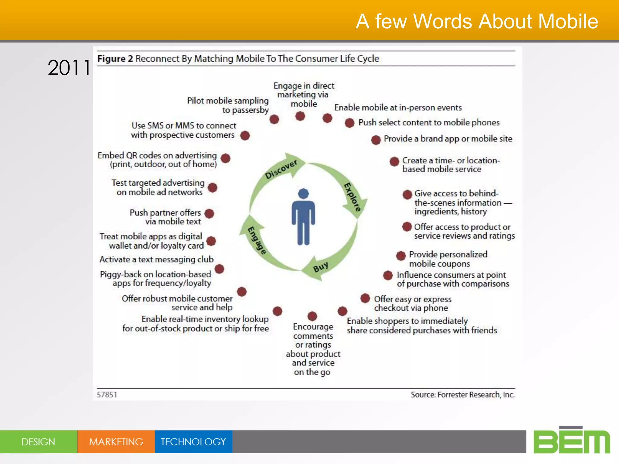 A few Words About Mobile

2011 Things Need to Get Organized
 