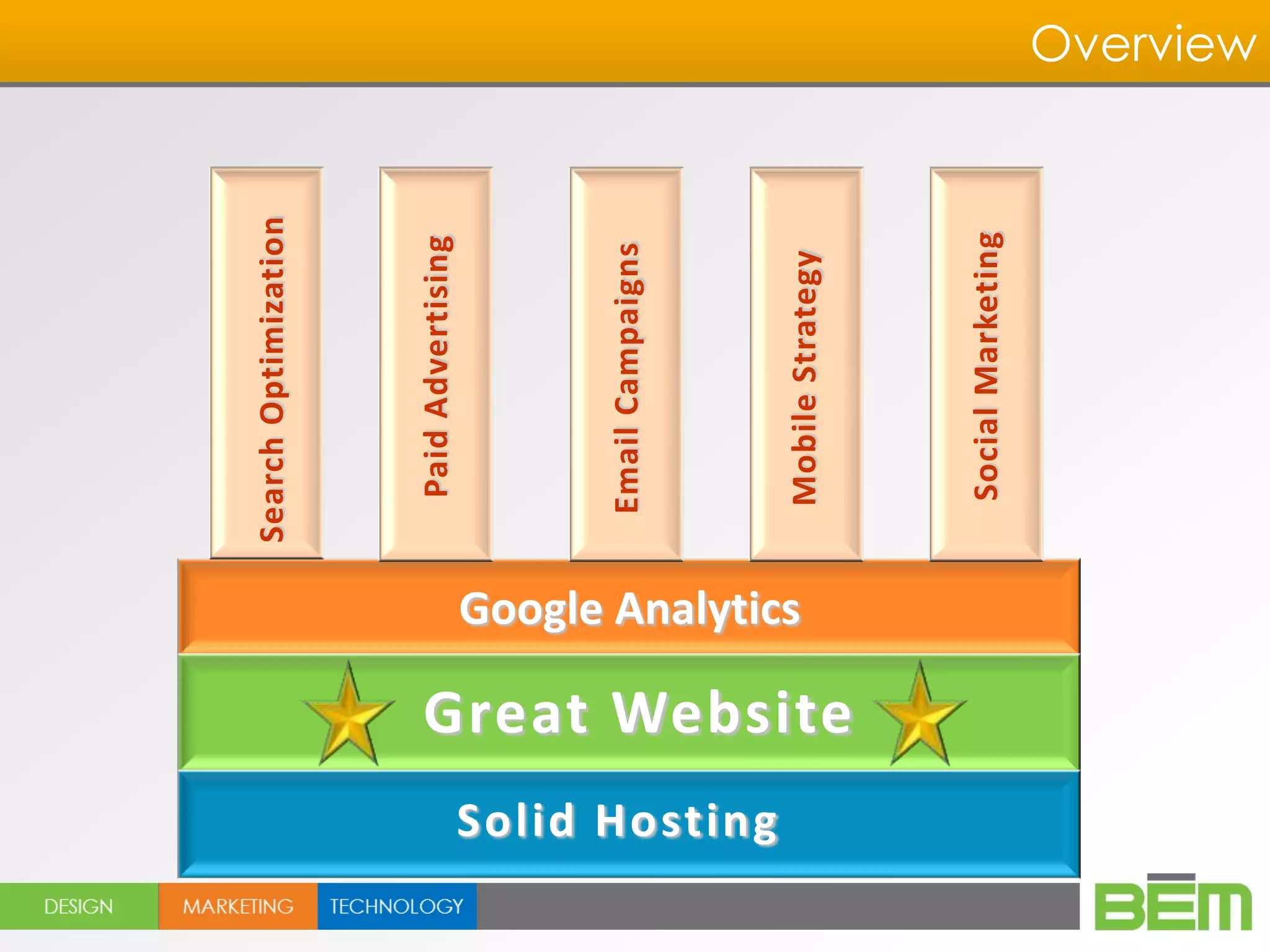 Search Optimization



                                                     Paid Advertising




                                                    Email Campaigns




Solid Hosting
                                Google Analytics


                                                     Mobile Strategy
                Great Website



                                                     Social Marketing
                                                                         Overview
 