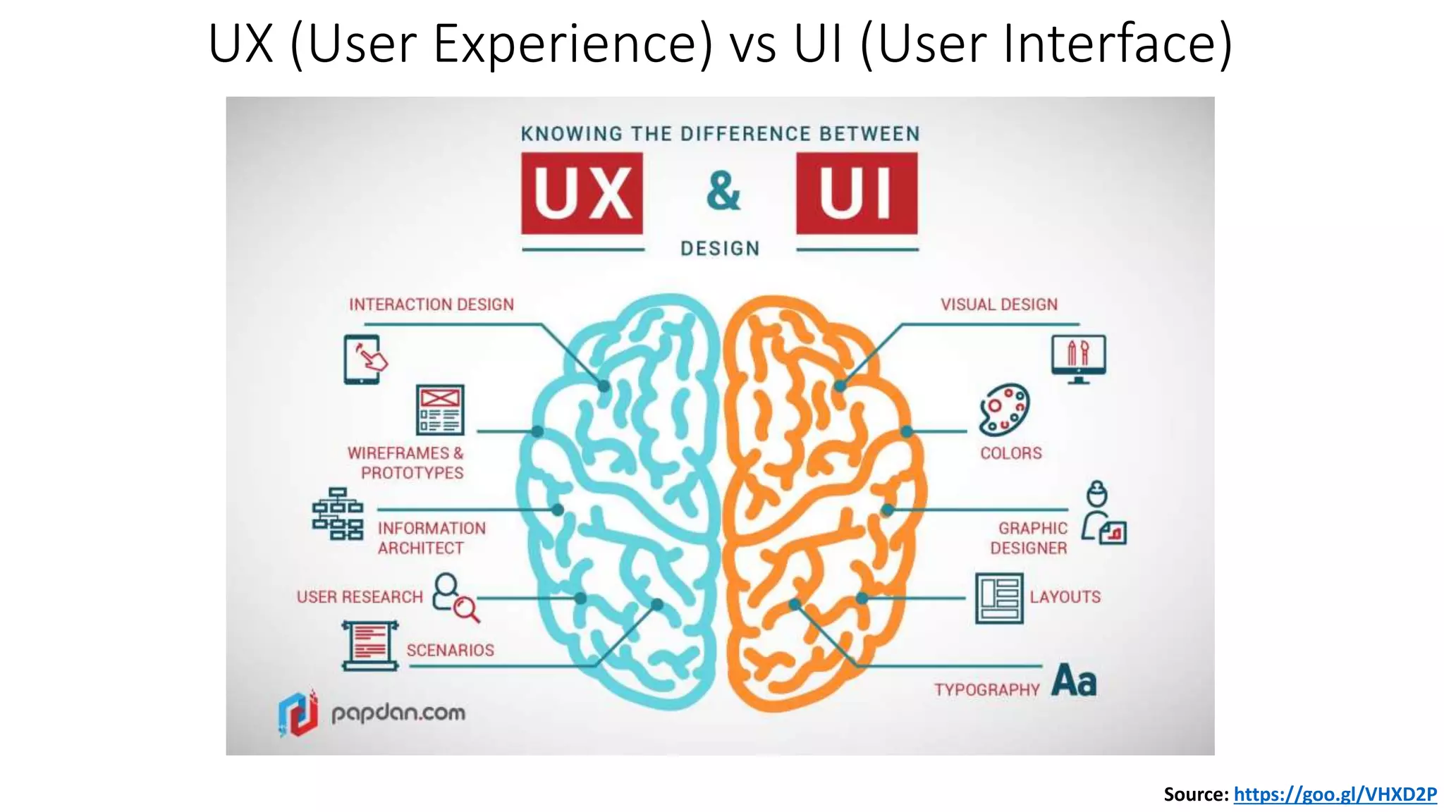 UX (User Experience) vs UI (User Interface)
Source: https://goo.gl/VHXD2P
 